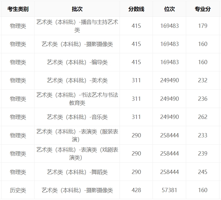 小熊洗车APP
