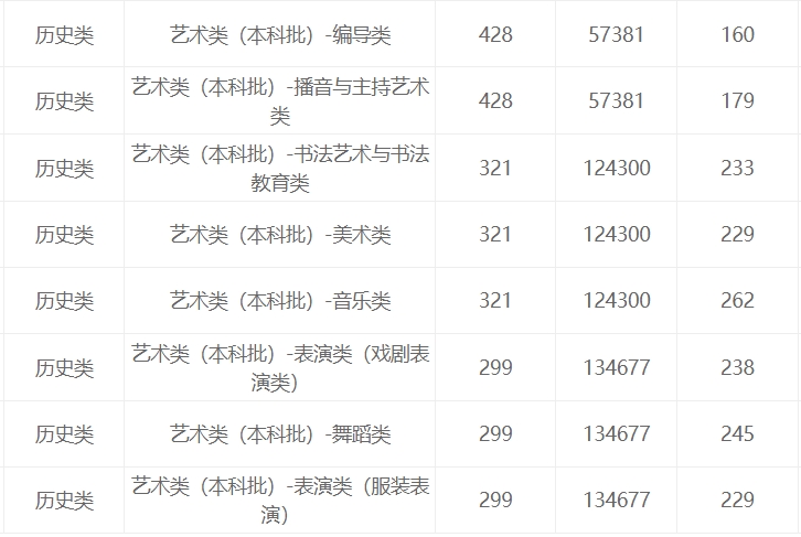 果盘游戏数码宝贝超变