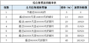 贵州药材APP