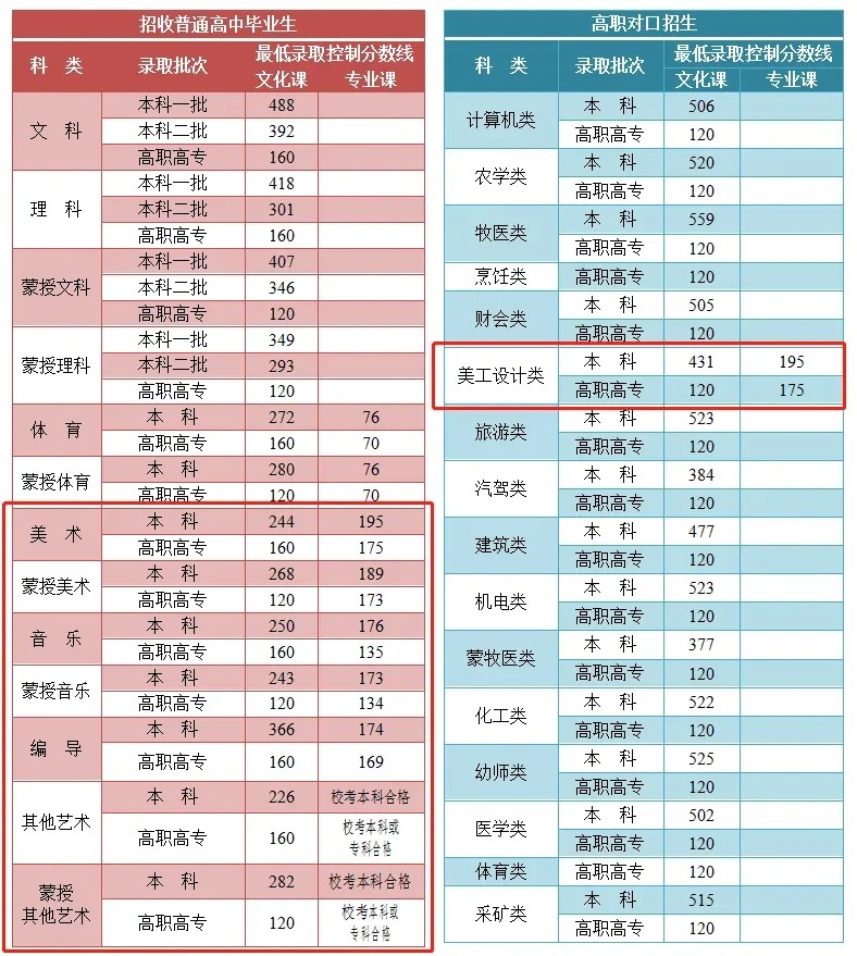 贵州药材APP