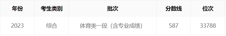 蒙纳简纤兰体
