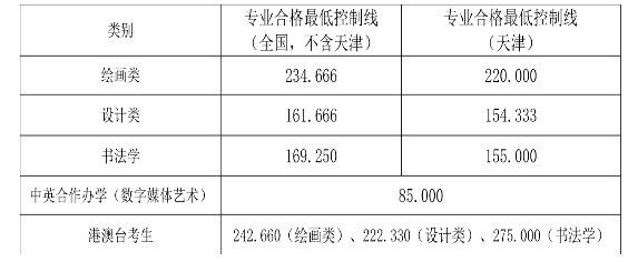 小熊洗车APP