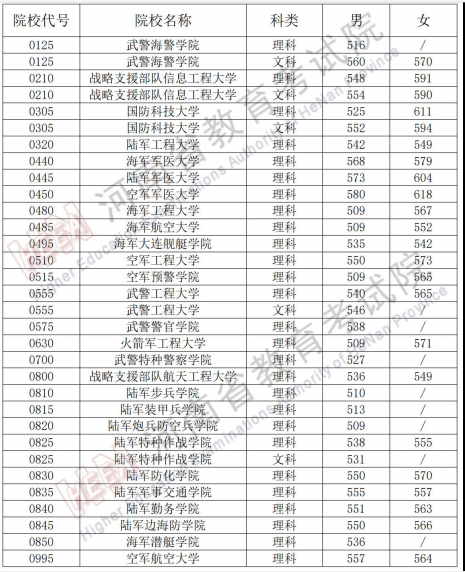 神域召唤国际版手游