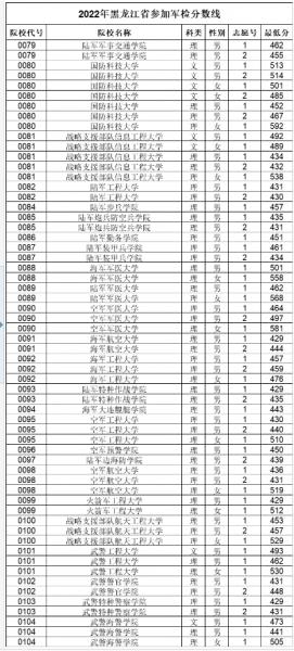 ModelSim SE最新版