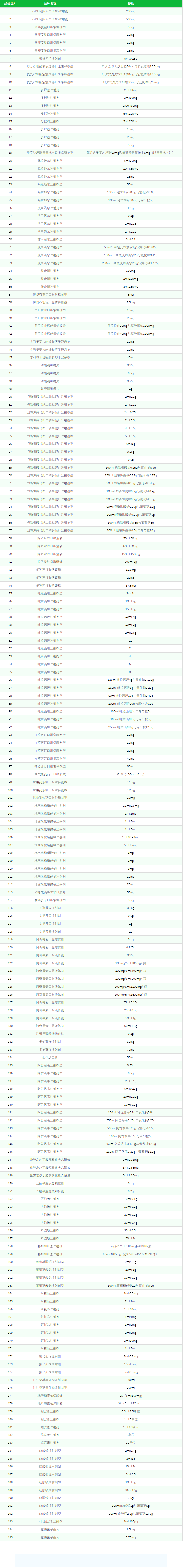 澳门新葡萄app登录安卓版二维码