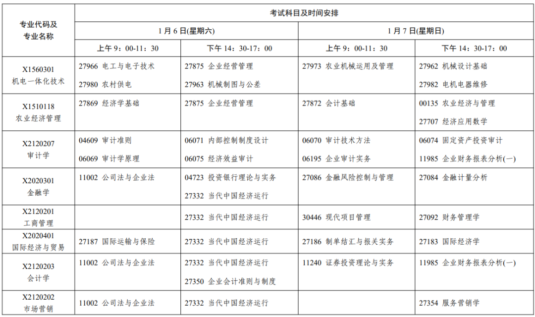 小熊洗车APP