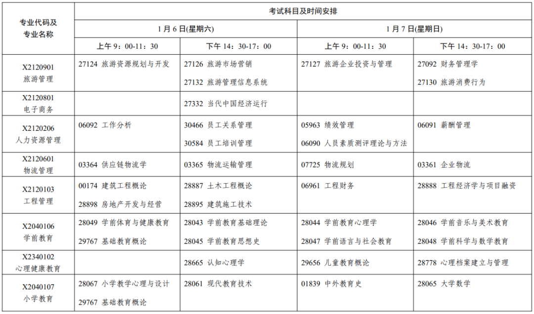 小熊洗车APP