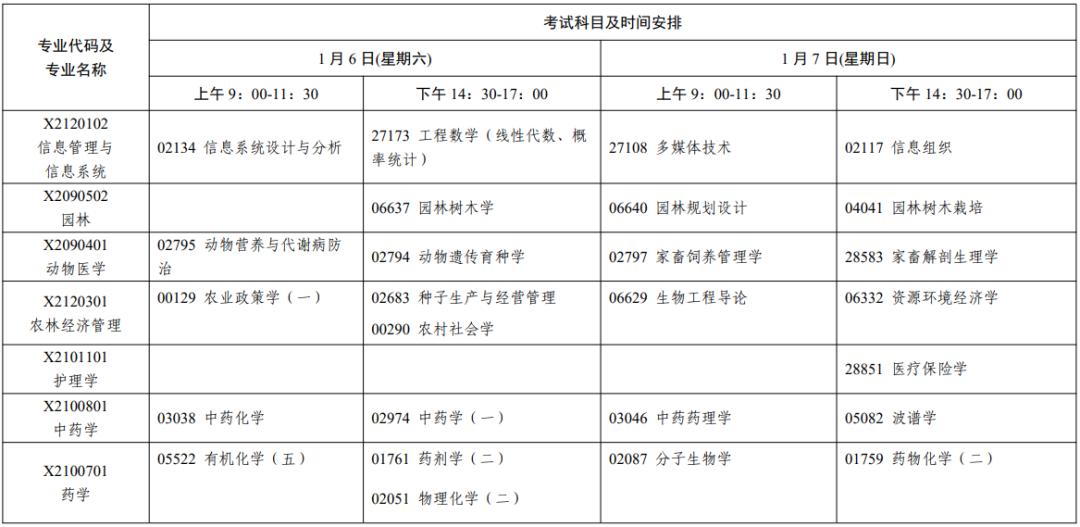 小熊洗车APP