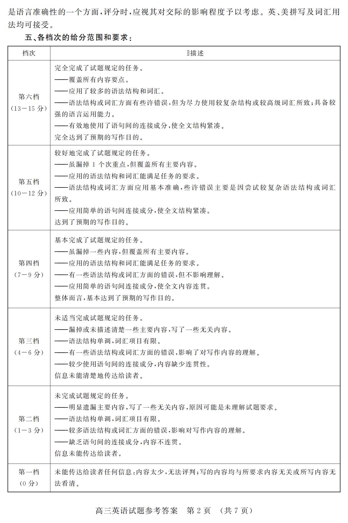 小熊洗车APP