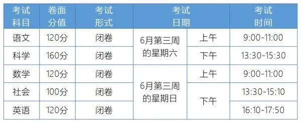 小熊洗车APP
