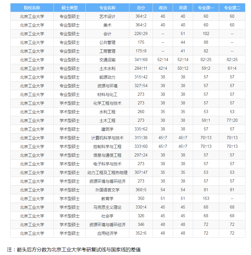河南汽车维修平台APP