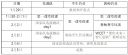 河南汽车维修平台APP