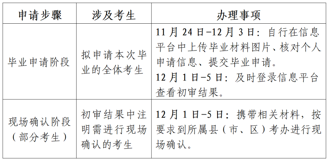 贵州药材APP