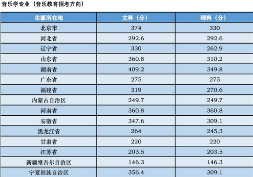 河南汽车维修平台APP