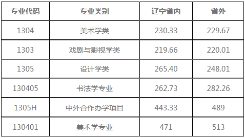 贵州药材APP