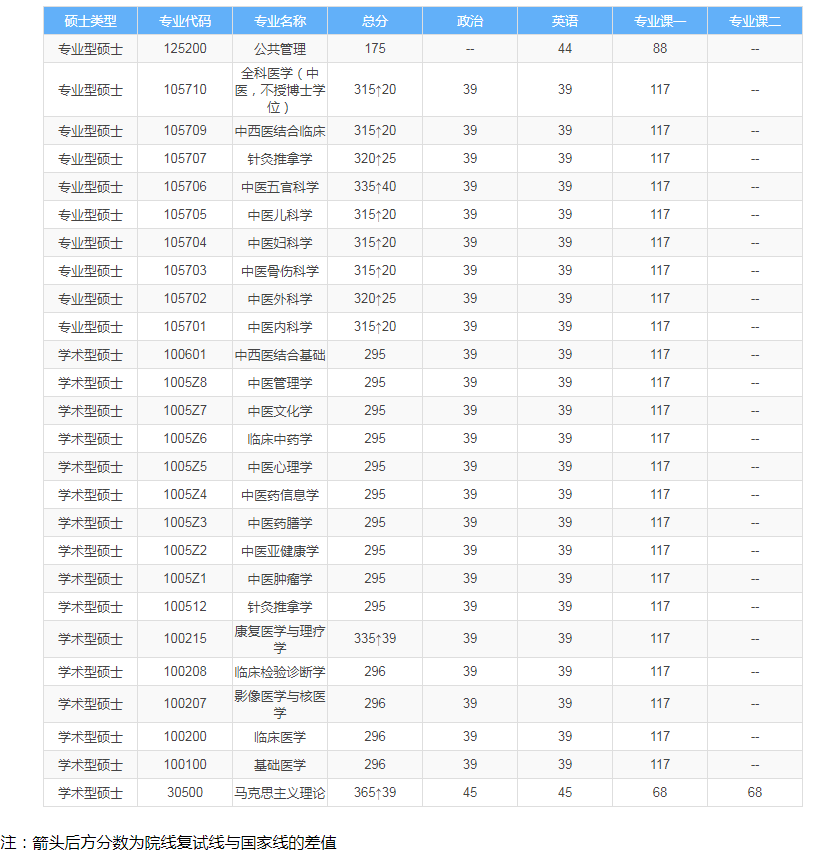巅峰国际appV7.3专业版