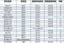 668彩票网app安卓版二维码