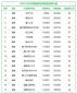 河南汽车维修平台APP