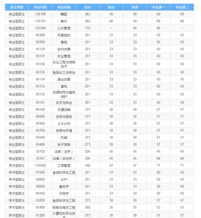 亚虎777appV5.5专业版