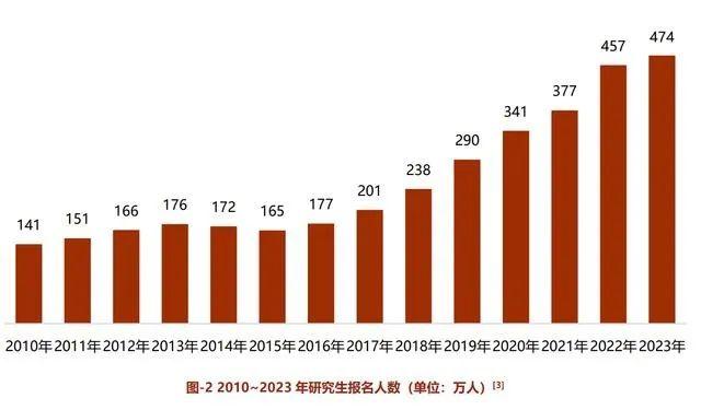 高智科创