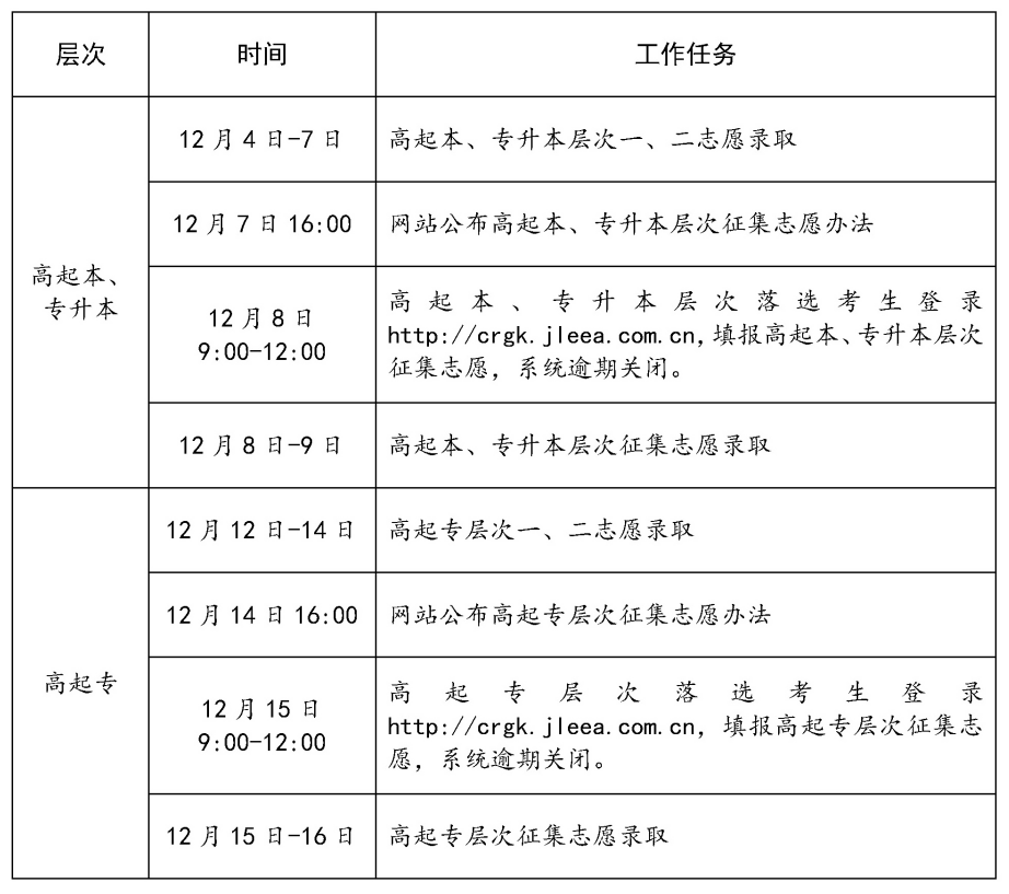 小熊洗车APP
