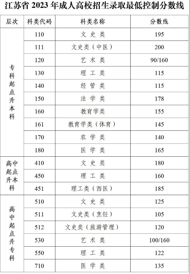 惠普打印机任务清除工具
