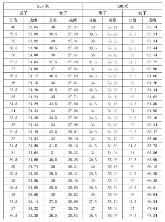 完美平台appV7.8专业版
