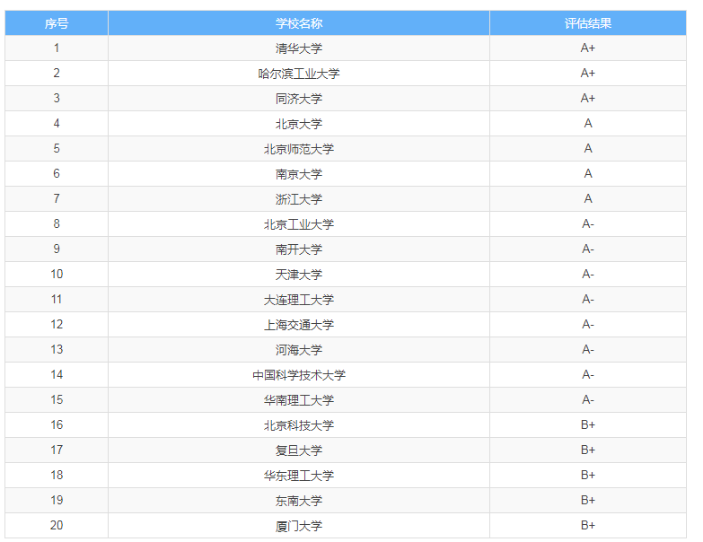 AIFA体育app