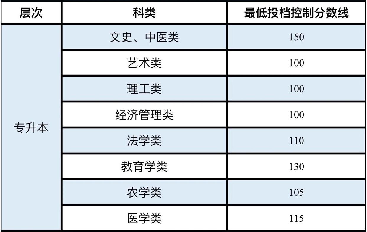 小熊洗车APP