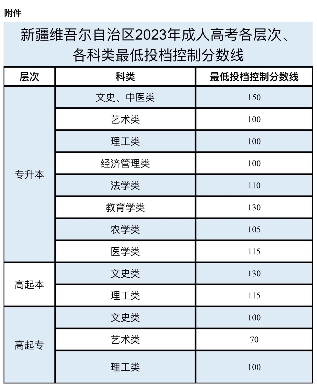 河南汽车维修平台APP