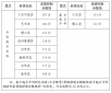 8UFtp智能扩展服务端