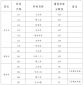女装大佬