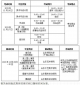 家园 高级版