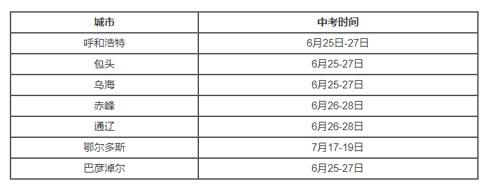 winrar5.31个人免费版