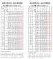 小熊洗车APP