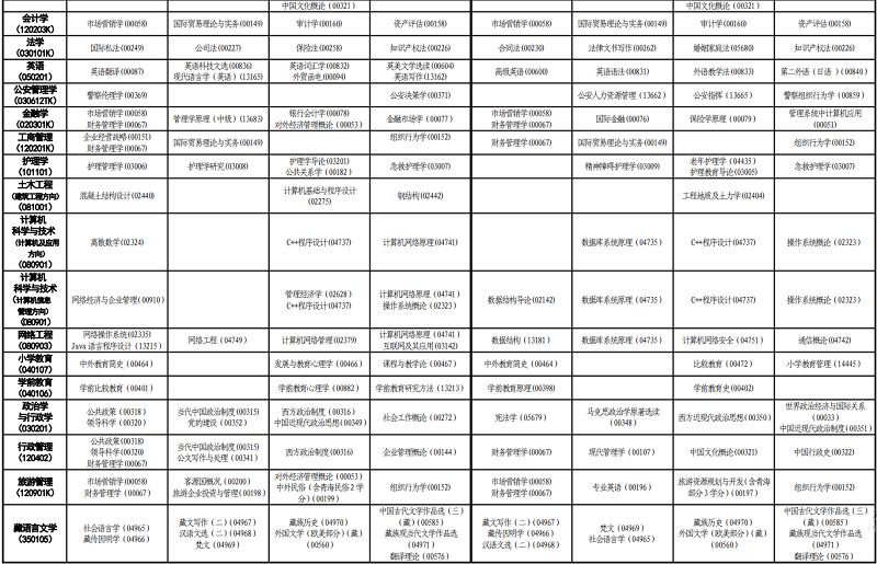 呱呱视频社区2012