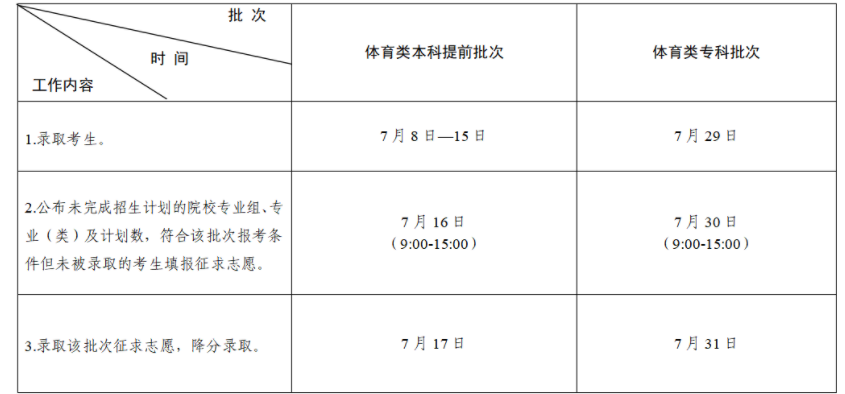 河南汽车维修平台APP