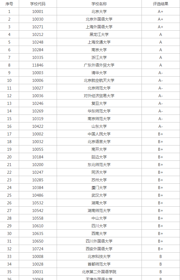 河南汽车维修平台APP
