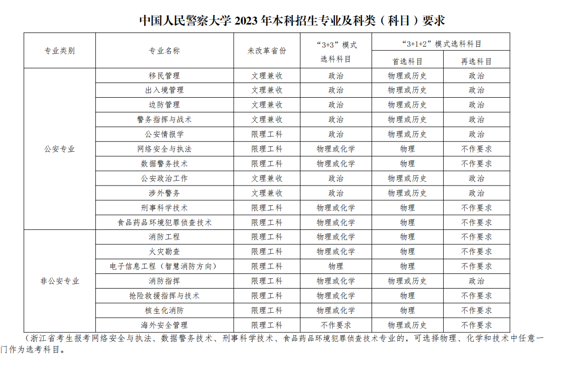 开云app官方体育app注册安卓版二维码