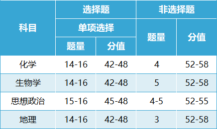 小熊洗车APP