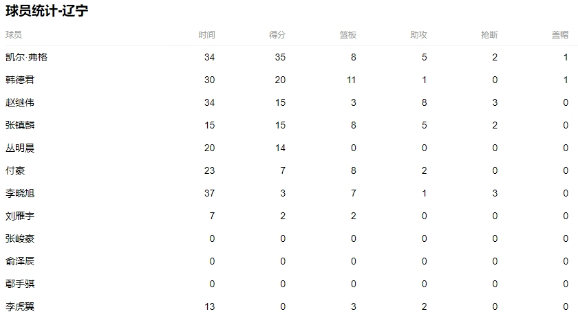 宝盈集团appV4.3专业版