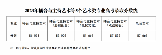极品飞车22不羁2025版车辆深度改装界面