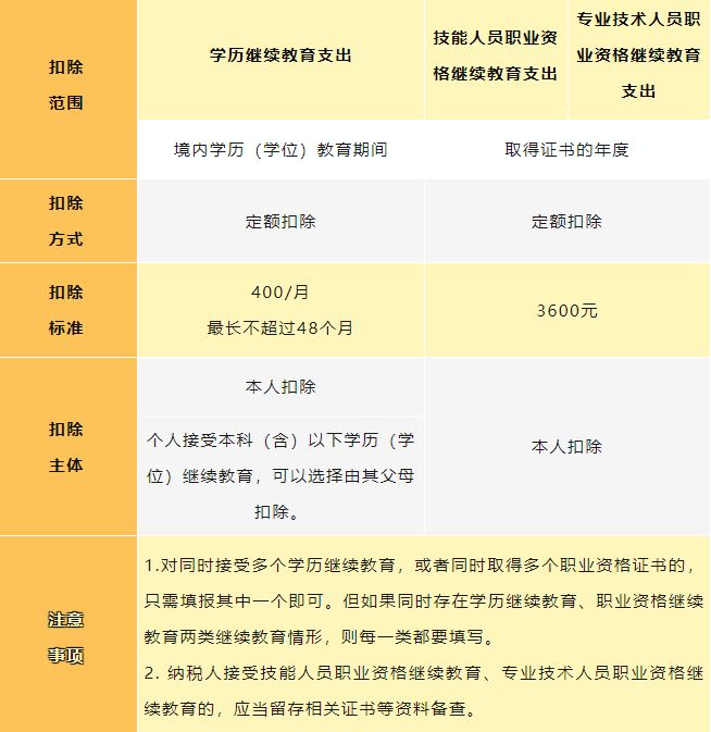 宝宝识字免费版