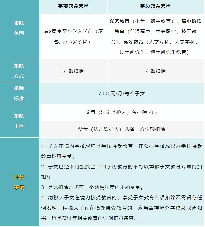 小熊洗车APP