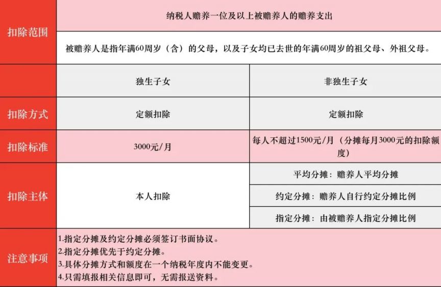 Microsoft Applocale(微软的内码转换工具)