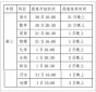 宏碁Acer Aspire 4752g无线网卡驱动程序