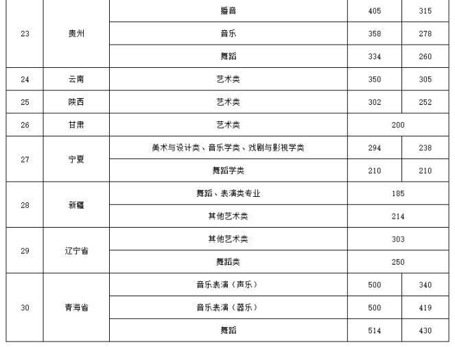 金山词霸2005专业版修改版