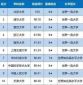 宝石风暴appV2.7专业版