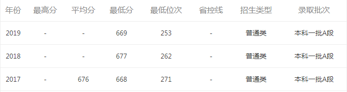 头号车神微信小游戏