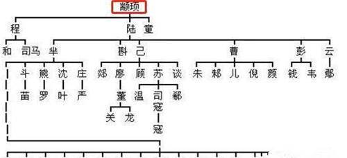 恋爱重播 恋愛リプレイ